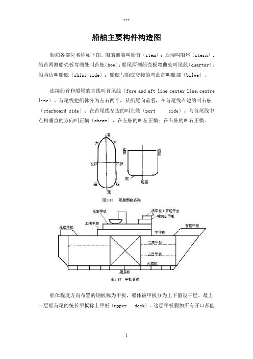 船舶主要构件结构图