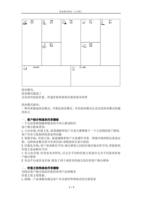 商业模式画布九宫图标准版