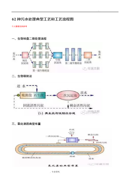 62种污水处理典型工艺设计和工艺设计流程图