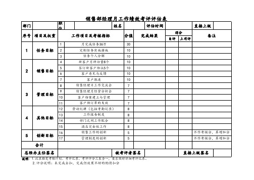 销售部经理月工作绩效考评评估表