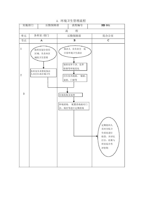 完整word版医院后勤保障管理流程图