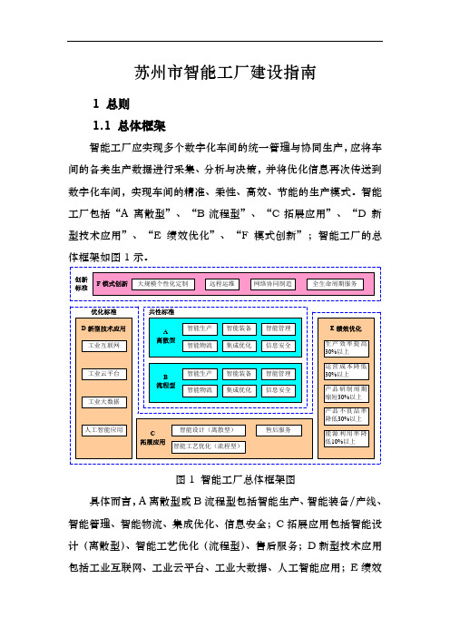 苏州智能化工厂建设指南规范