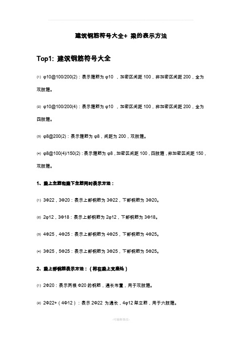 建筑钢筋符号大全+ 梁的表示方法