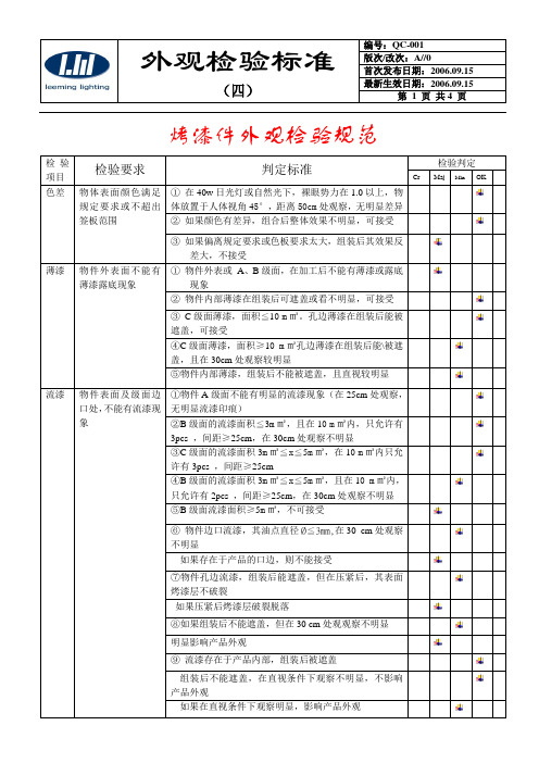 外观检验标准(烤漆件)