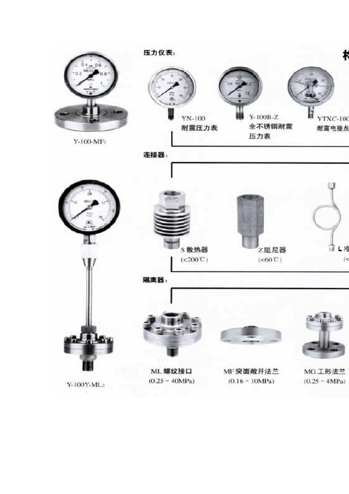 压力表技术参数