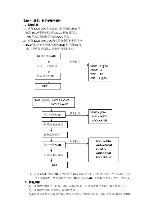 单片机实验3  拆字、拼字子程序设计