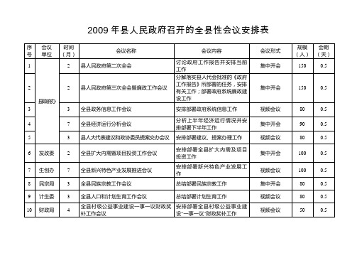 2009年县人民政府召开的全县性会议安排表