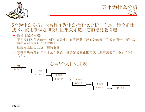 5个为什么分析培训