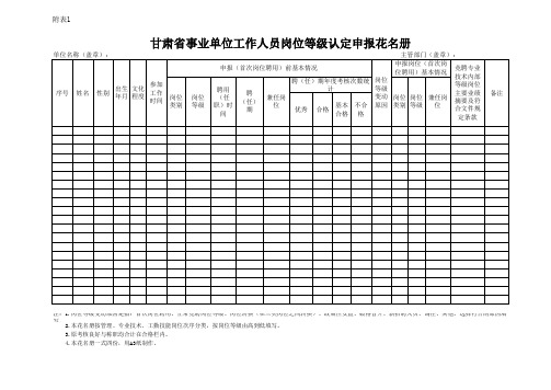 甘肃省事业单位工作人员岗位等级认定申报花名册