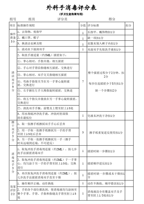 外科洗手评分表