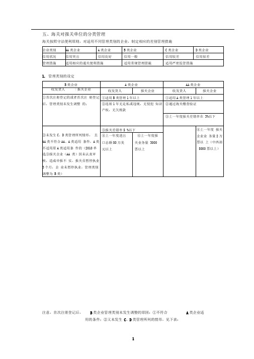 海关对报关单位的分类管理