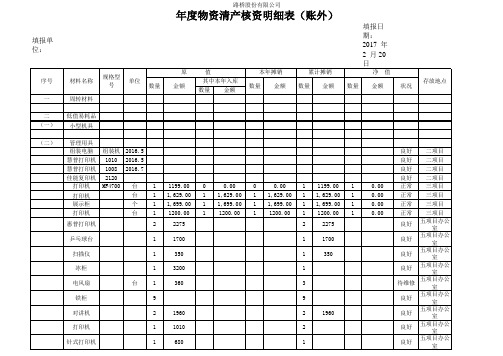 年度物资清产核资明细表(账外)