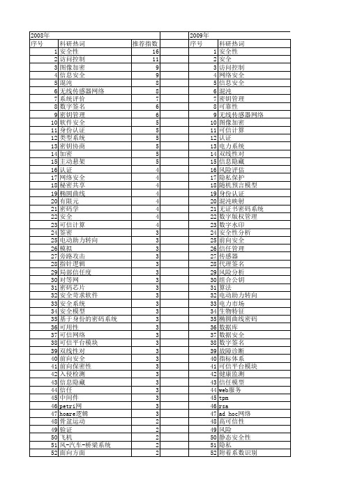 【国家自然科学基金】_系统安全性_基金支持热词逐年推荐_【万方软件创新助手】_20140801