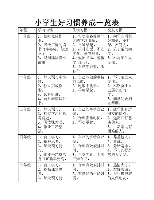 小学生好习惯养成一览表