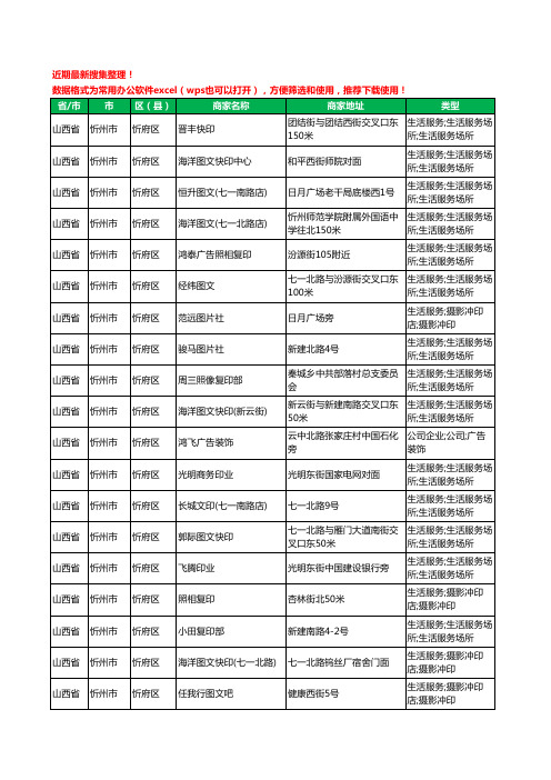 2020新版山西省忻州市忻府区图文工商企业公司商家名录名单黄页联系方式大全70家