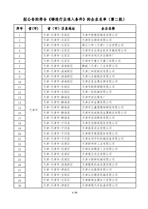 《铸造行业准入条件》的企业名单(第二批公告)-推荐下载