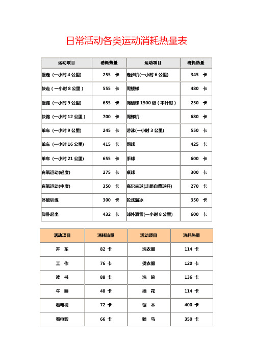 日常活动各类运动消耗热量表