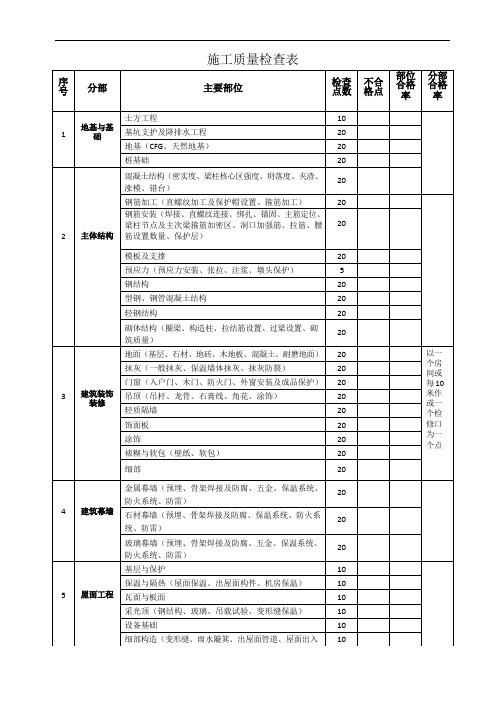 工作检查表-施工质量检查表