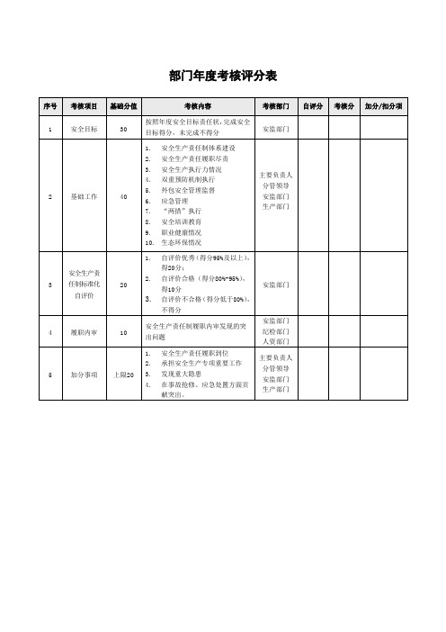 部门年度考核评分表