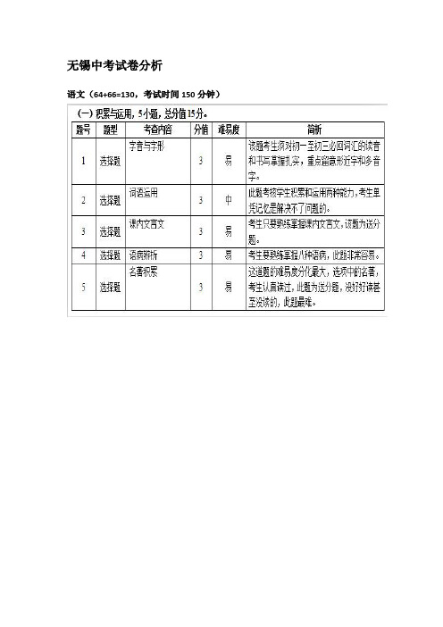 无锡市中考各科试卷结构