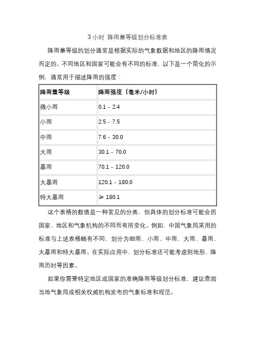 3小时 降雨量等级划分标准表