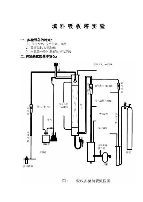 化工原理实验：吸收实验