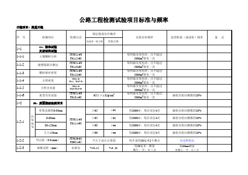 公路工程检测试验项目标准与频率