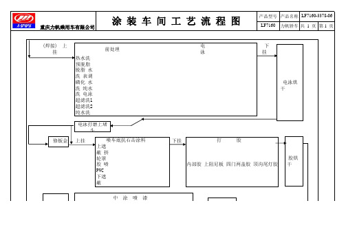 涂装工艺流程图