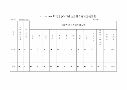 小学毕业生全科合格情况统计表副本