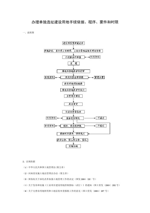 办理单独选址建设用地手续依据、程序、要件和时限