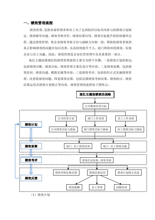 绩效管理培训教材