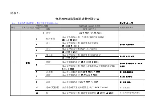 食品检验机构资质认定检测能力表