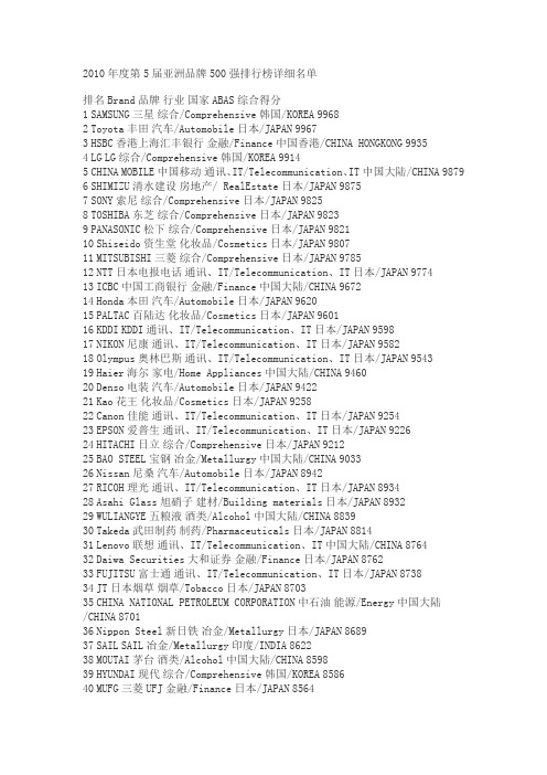 2010年度第5届亚洲品牌500强排行榜详细名单