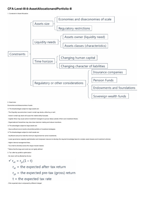 CFA-Level-III-8-AssetAllocationandPortfolio-Ⅱ