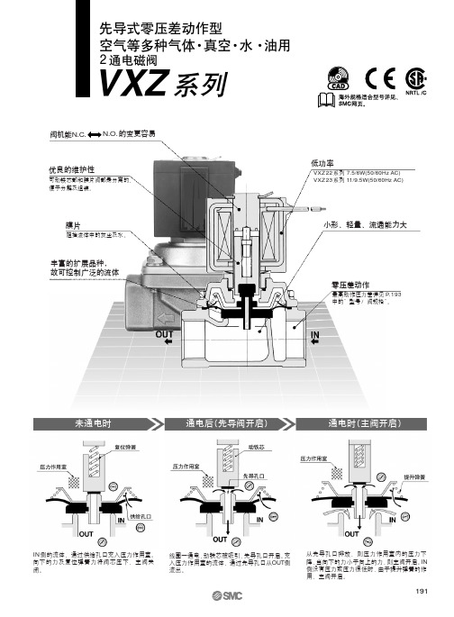 VXZ系列 先导式零压差动作型 2通电磁阀 说明书