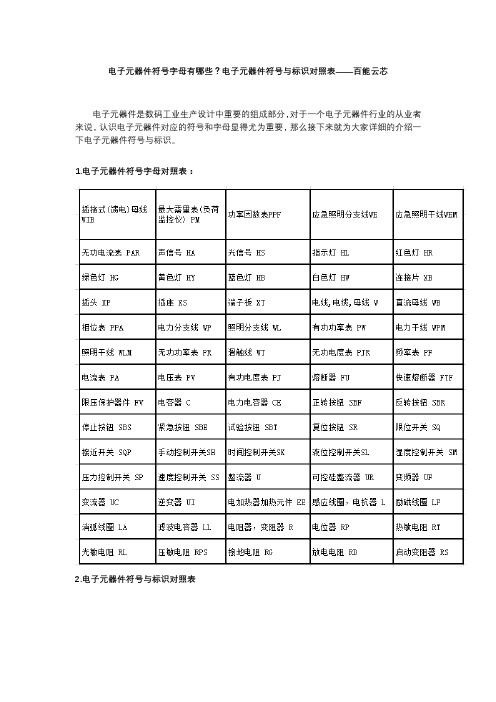 电子元器件符号字母有哪些？电子元器件符号与标识对照表——百能云芯