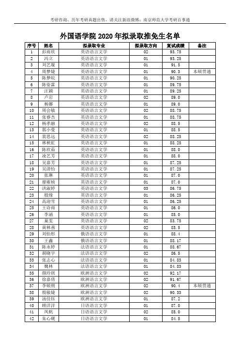 2020年南京师范大学外国语学院拟录取推免生名单