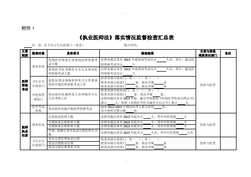 《执业医师法》落实情况监督检查汇总表