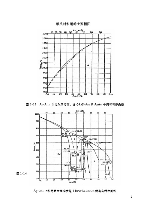 银基电触头材料资料