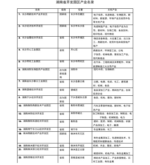 精简湖南省工业园区