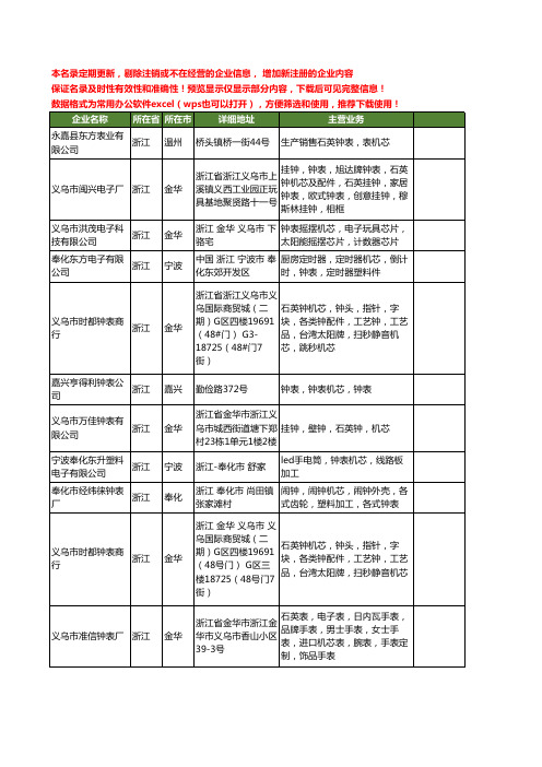 新版浙江省钟表机芯工商企业公司商家名录名单联系方式大全30家