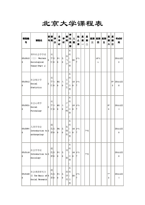 北京大学社会学课程表