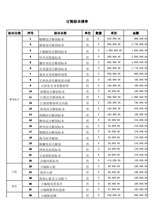 塑化标本清单