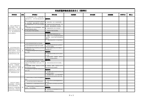 等级医院评审-科室质量持续改进任务分工-营养科