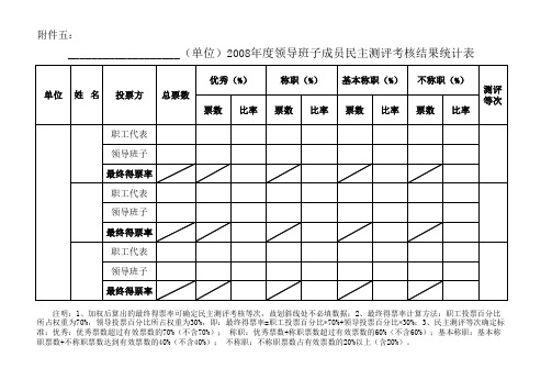 领导班子成员民主测评等次统计表