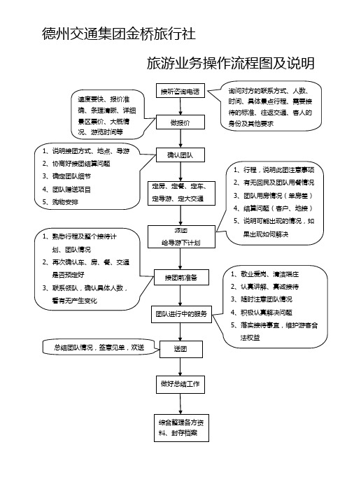 旅行社业务操作流程图及说明