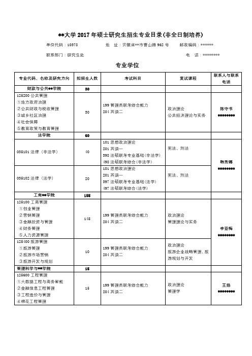 XX大学2017年硕士研究生招生专业目录(非全日制培养)专业学位【模板】