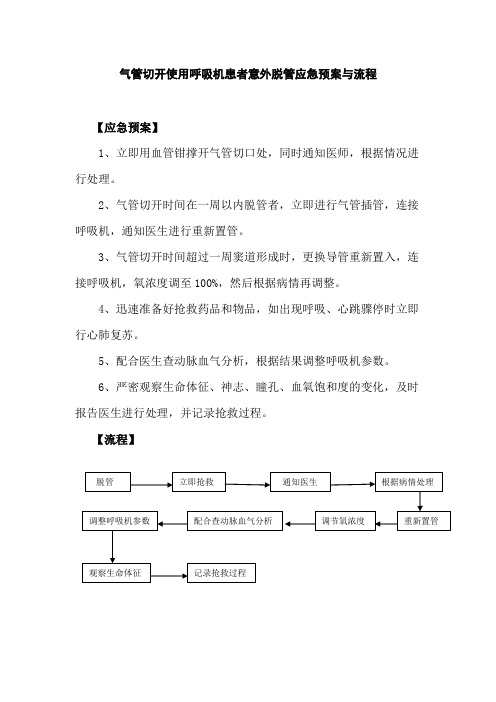 气管切开使用呼吸机患者意外脱管应急预案与流程