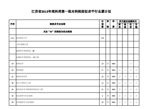 江苏省2013年理科类第一批本科院校征求平行志愿计划