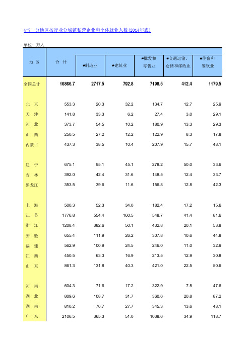 2015中国统计年鉴